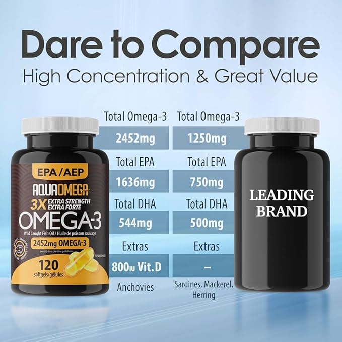 AQUAOMEGA 3X Extra Strength Omega-3 Fish Oil for Heart Brain &amp Immune Support 1636mg EPA 544mg DHA + Vitamin D3 Full Natural Triglyceride Form Wild Caught IFOS 5-Star Certified (120 Softgels