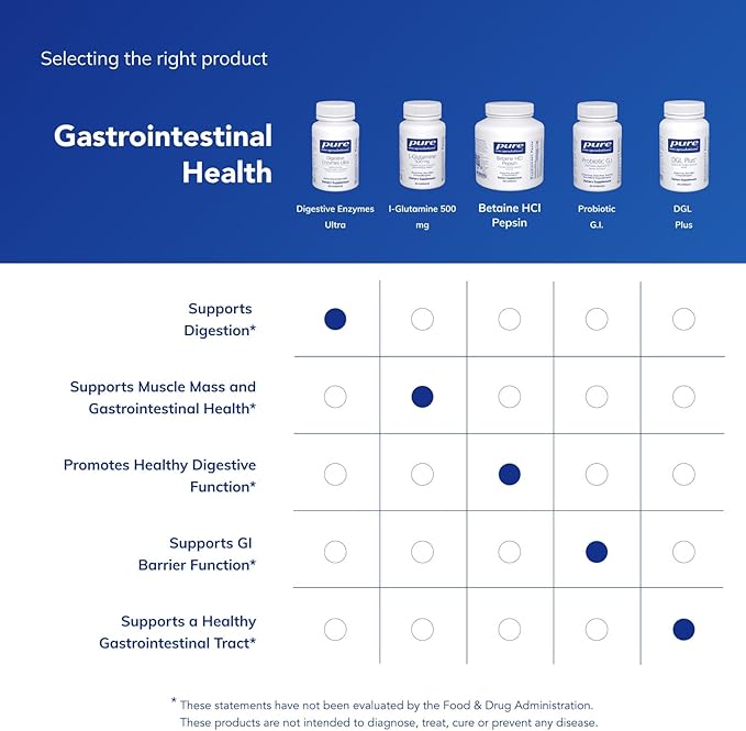 Pure Encapsulations Digestive Enzymes Ultra - Vegetarian Digestive Enzyme Supplement to Support Protein Carb Fiber and Dairy Digestion* - 90 Capsules
