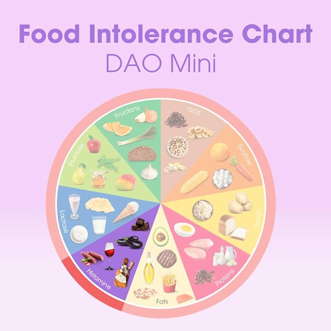 Intoleran DAO Mini Digestive Enzymes - 60 Tablets | Supplement for Histamine Intolerance &amp DAO Deficiency | Healthy Histamine Levels | 30000 HDU Pure Diamine Oxidase (DAO) Enzyme | Coated