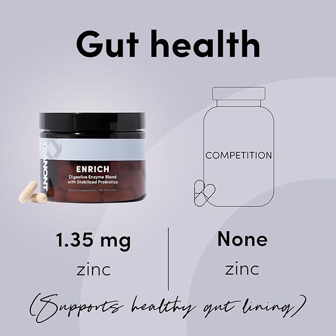 Tranont Enrich Digestive Enzymes with Probiotics &amp Prebiotics | Gut Health &amp Digestion Support Supplement | Supports Nutrient Absorption &amp Post-Meal Comfort | 90 Capsules