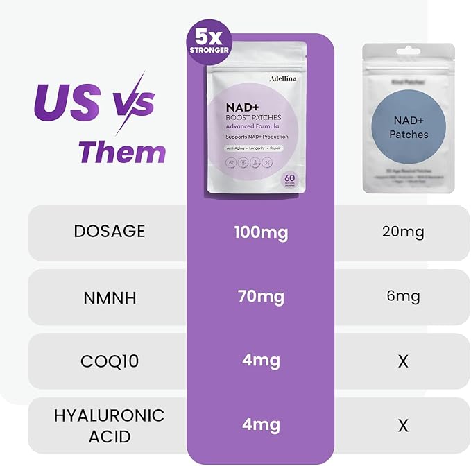 NAD+ Patches for Women 60 Count: Advanced Formula with NMNH Nicotinamide Coq10-2 Months Pack