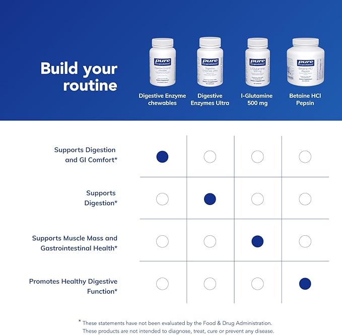 Pure Encapsulations Digestive Enzyme Chewables | Chewable Enzyme Blend to Support Protein Carbohydrate Fiber and Dairy Digestion | 100 Chewable Tablets