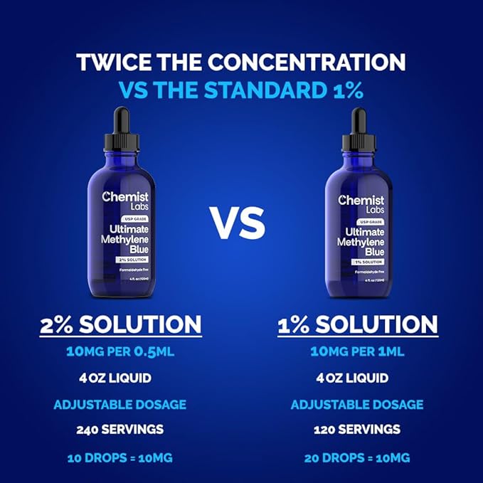 2% Pharmaceutical Grade Methylene Blue Liquid Solution - 99% Purity USP Grade Blue Methylene Cellular &amp Mitochondrial Support Third-Party Tested Made in USA 4oz