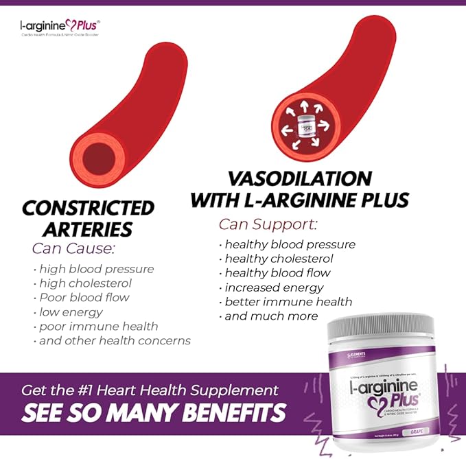 L-Arginine Plus Powder with 5110 mg L-Arginine and 1010 mg L-Citrulline - Nitric Oxide Supplement for Blood Flow and Circulation - Grape Lemon Lime Raspberry 13.4 Ounces Each - 3 Pack