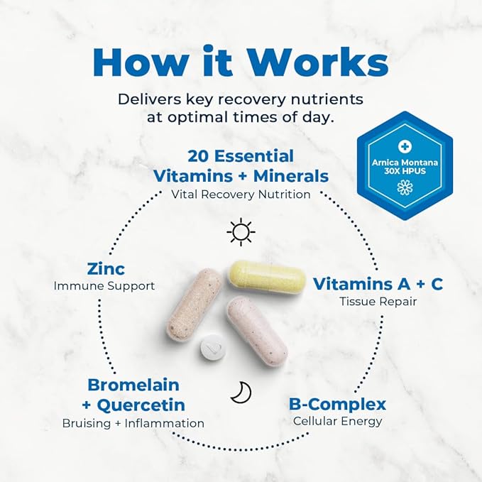 VitaMedica | Arnica Montana 30X + Bromelain with Quercetin + Clinical Support Formula Bundle