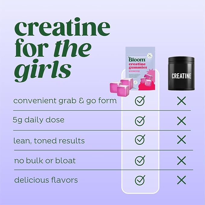 Bloom Creatine Monohydrate Gummies 5g Per Serving Sugar Free Creatine Gummy for Workout Strength Cognitive Health &amp Lean Muscle Support Gluten Free &amp Non GMO Berry Boost 90 Gummies 30