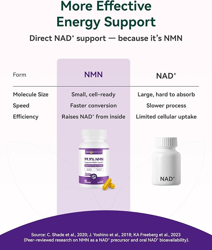 Inner Brightness NMN Supplement 500mg 99.9% High Purity Supports NAD+ Levels &amp Cellular Energy 5-in-1 Formula with Resveratrol &amp Astaxanthin Non-GMO Gluten-Free 60 Capsules