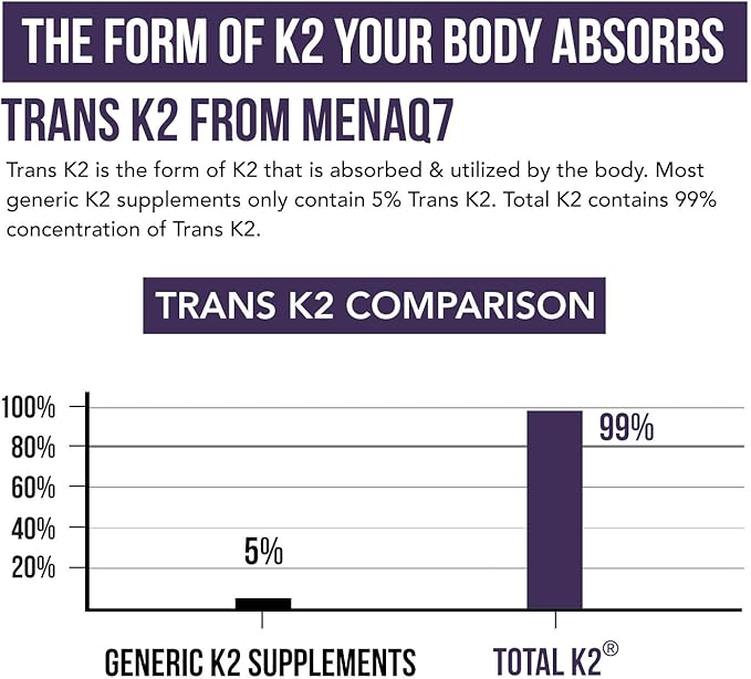 Total K2® | Vitamin K2 as MK7 &amp MK4 | Plus K1 &amp Vitamin D3 Cofactor - 620 mcg K2 per Serving - All-Trans MK7 from MenaQ7® - Full-Spectrum Vitamin K - Vegan Organic Certified (60 Capsules)