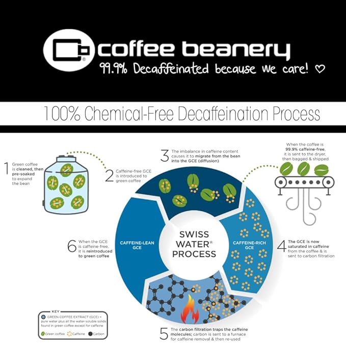 Black Cherry Decaf Coffee Pods by Coffee Beanery | 48ct Bulk Medium Roast Arbica Coffee