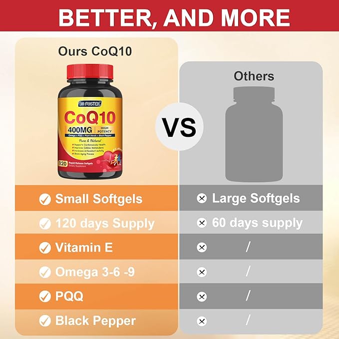 DRFOSTER CoQ10 400mg Softgels - High Absorption Coenzyme Q10 with PQQ Omega 3-6-9 Plant Sterols &amp Vitamin E MCT &amp Black Pepper - Heart Brain &amp Energy Support - Gluten-Free 120 Days Su
