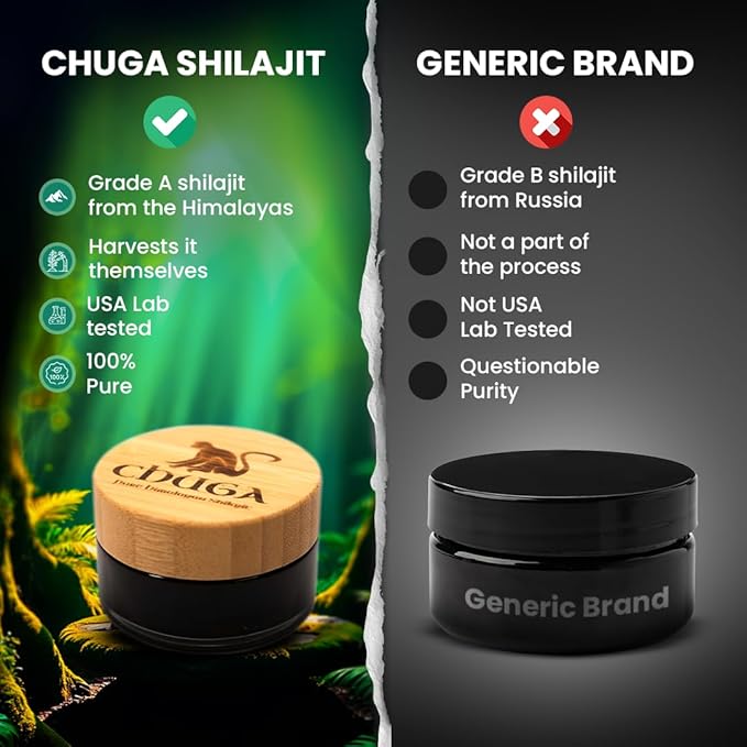 Chuga's Shilajit | Organic Shilajit Harvested 16000ft | Lab Tested in USA 74+ Fulvic Acid Grade A Immune Booster - 0.7 Ounce (Pack of 1) - Shilajit For Men