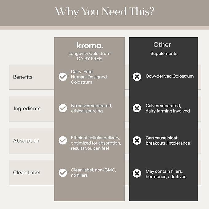 KROMA. ImmunoLin® IgG Powder – Dairy-Free Colostrum Alternative for Gut &amp Immune Support | Lactoferrin (effera™) + HMOs | Vegan Non-GMO | Unflavored | 60 Servings