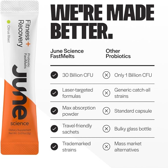 Fitness + Recovery | Fast Melt Pre + Probiotic for Muscle Recovery + Training - Citrus Blast Flavor 30 Powder Sachets
