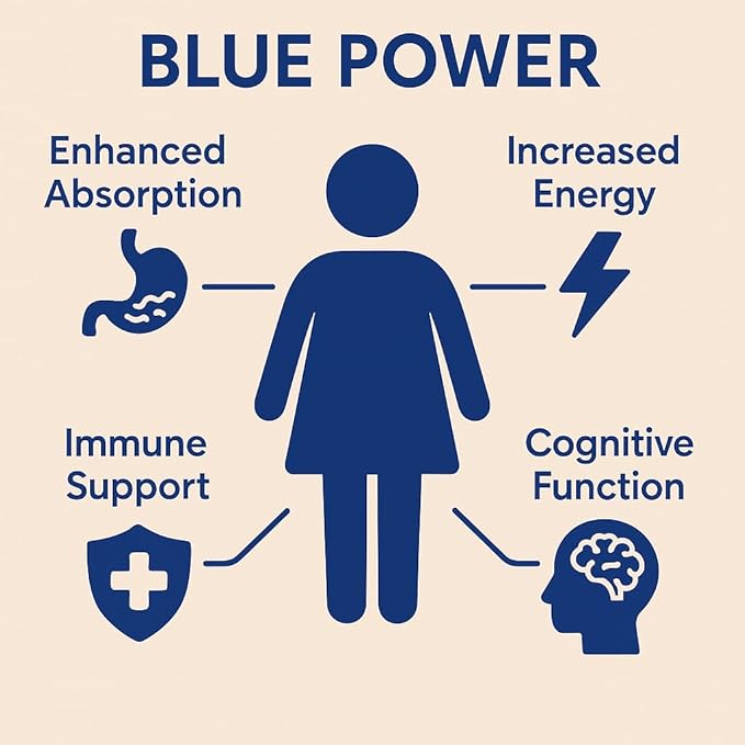 Blue Power - Methylene Blue (USP Grade) Pharma Grade - 120 Capsules (2 Pack) with Added Vitamin C Ester for Enhanced Absorption - Brain Supplement for Memory Focus Clarity