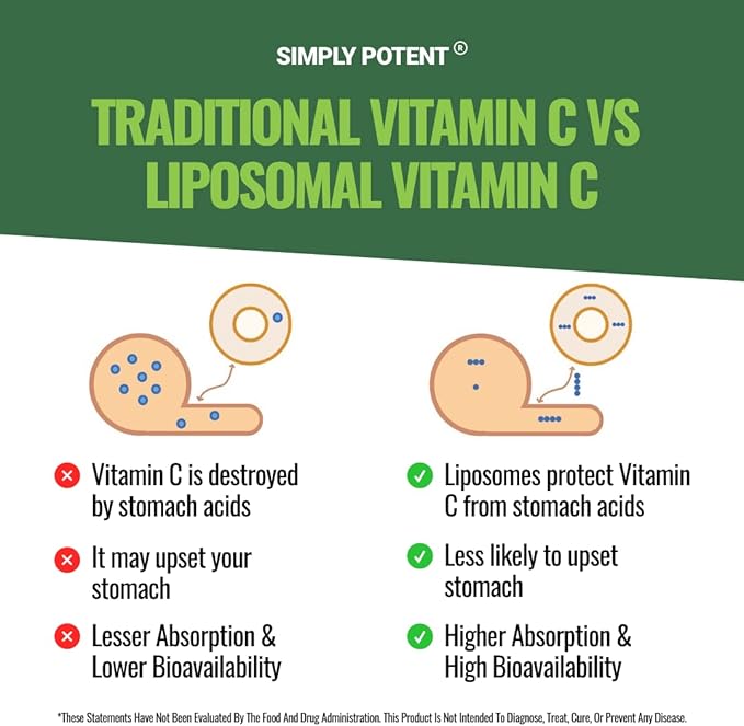 Simply Potent Liposomal Vitamin C 1200mg — 180 Capsules (90 Servings) | High Absorption Fat Soluble VIT C | Sunflower Lecithin | Immune Support Collagen &amp Antioxidant | Non-GMO Vegan | Made in U