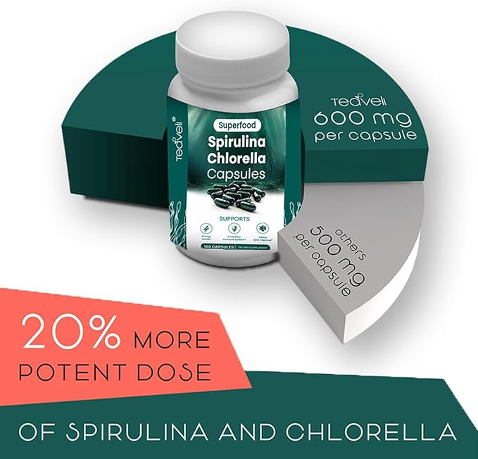 Teaveli Citicoline with Spirulina chlorella Capsules Bundle