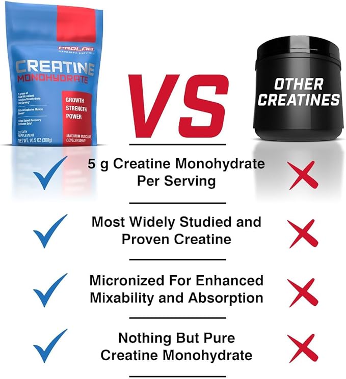 ProLab Nutrition Creatine Monohydrate Micronized Powder 1000G Pure Creatine for Muscle Strength Power &amp Endurance Fast Absorbing Unflavored 5000mg Per Serv (5g) (200 Servings)