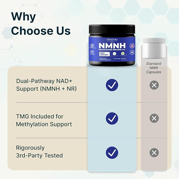 VINATURA NMNH (NMN Supplement Alternative) Nicotinamide Riboside &amp TMG - NAD Supplement for Anti-Aging - 60 Capsules