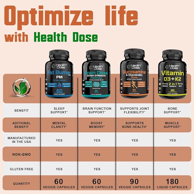 Health Dose AM Dietary Supplement Softgels Daily Morning Formula with Carefully Selected Ingredients Designed to Complement a Balanced Lifestyle and Wellness Routine 120 Softgels Each Pack of 3