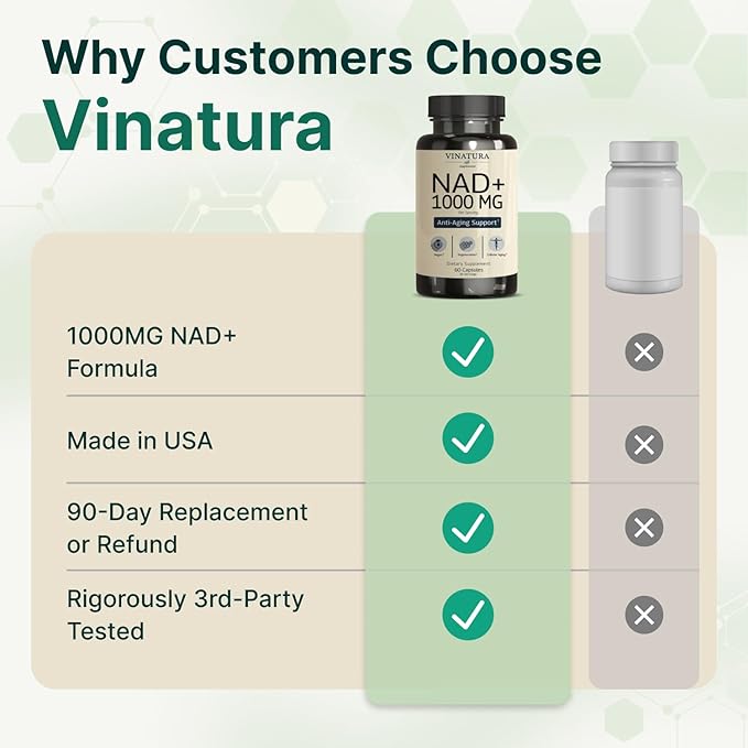 VINATURA NAD Supplement 1000mg - Pure NAD Supplement for Anti-Aging