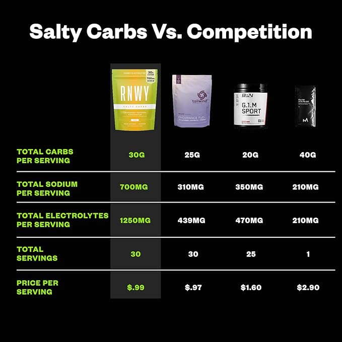 Salty Carbs Electrolyte Drink Mix 30g Dual-Action Carbs + 700mg Sodium Endurance Fuel for Runs Rides and Races Gluten-Free Dairy-Free Non-GMO (30 Servings Melon)