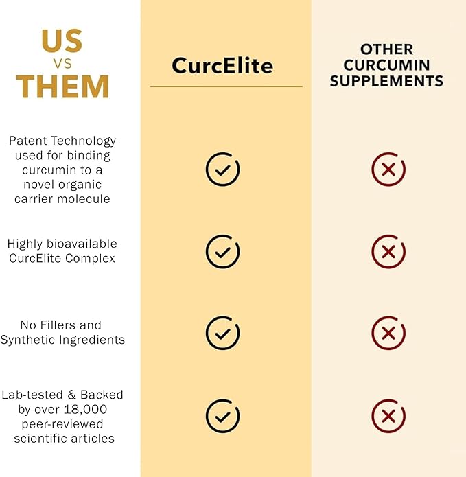 Mara Labs CurcElite Curcumin | Turmeric Extract 95% Curcuminoids | Vegan No Fillers and Non-GMO | 60 Vegan Capsules