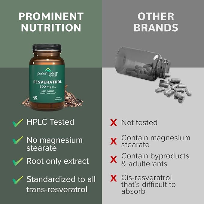 Prominent Nutrition Resveratrol Supplement Anti-Aging and Immune Support 98% Pure Trans-Resveratrol Supplement 500 mg 30 Day Supply - 2 Pack
