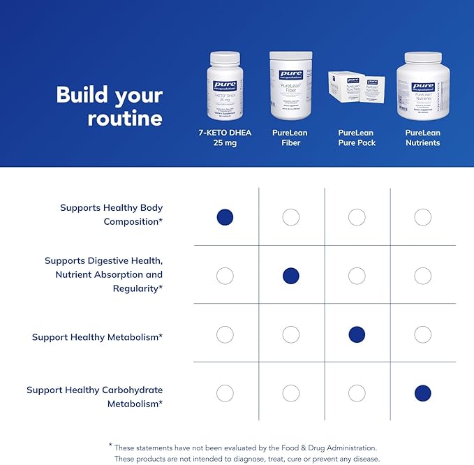Pure Encapsulations 7-Keto DHEA 25 mg | Unique DHEA Metabolite Supplement to Support Thermogenesis* | 120 Capsules