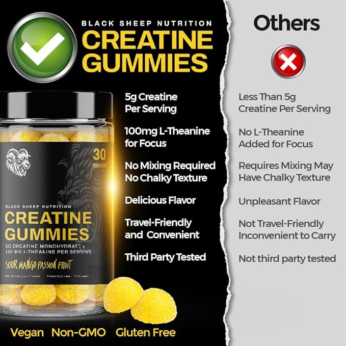 Creatine Gummies for Men &amp Women – Creatine Monohydrate + L-Theanine for Strength Energy &amp Focus – Vegan Non-GMO Gluten Free Made in USA – 120 Count (30 Servings)