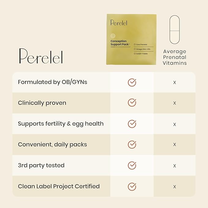 Perelel Conception Support Pack Prenatal Multivitamin with DHA Omega 3 COQ10 &amp Folate Supports Fertility Wellness for Women Soy &amp Gluten Free Non GMO 30 Daily Pill Packs