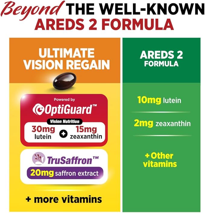 LABO Nutrition Ultimate VisionREGAIN Eye Vitamin Beyond AREDS 2 Formula with Lutein Zeaxanthin Saffron Extract Blueberry for Macular and Retinal Health Eye Fatigue Night Vision Support 60 Counts