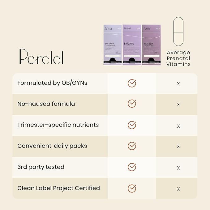 Perelel 1st Trimester Prenatal Pack Multivitamin with Folate Vitamin D Omega 3 Iron &amp Ginger Nutritional Support for Early Pregnancy Soy &amp Gluten Free Non GMO 30 Daily Pill Packs