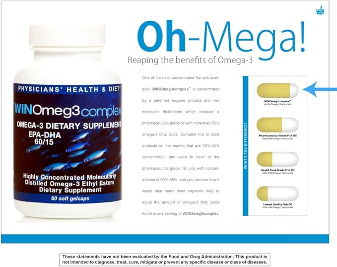 WINOmeg3complex 60/15 EPA - DHA Pharmaceutical-Grade Omega 3 (60 Count/30 Servings) 1080mg EPA