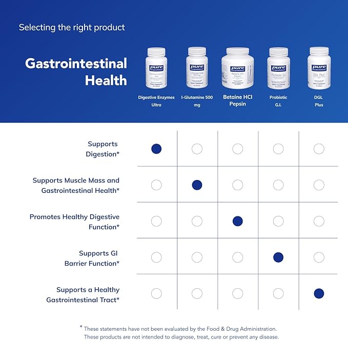 Pure Encapsulations Digestive Enzymes Ultra - Vegetarian Digestive Enzyme Supplement to Support Protein Carb Fiber and Dairy Digestion* - 180 Capsules
