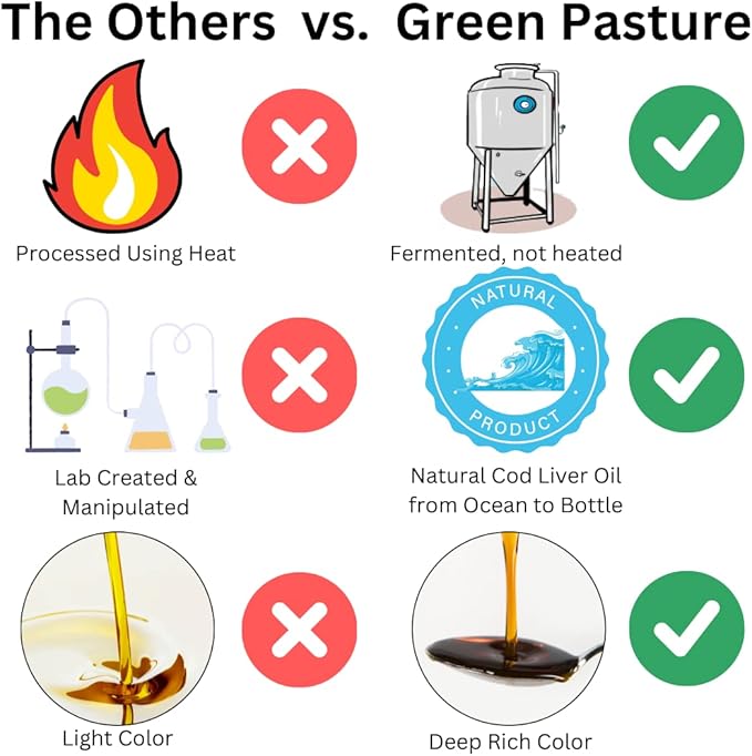 Green Pasture Fermented Cod Liver Oil Liquid - Wild Alaska Cod Vitamins A &amp D Omega-3 Unflavored 6 fl oz