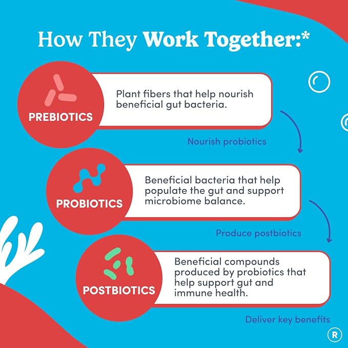 FIRST DAY Teens’ Gut Sustainer Tribiotic Gummies – 3-in-1 Prebiotic Probiotic &amp Postbiotic Supplement – Supports Digestive Skin Oral &amp Immune Health Nutrient Absorption &amp Growth – 30-D