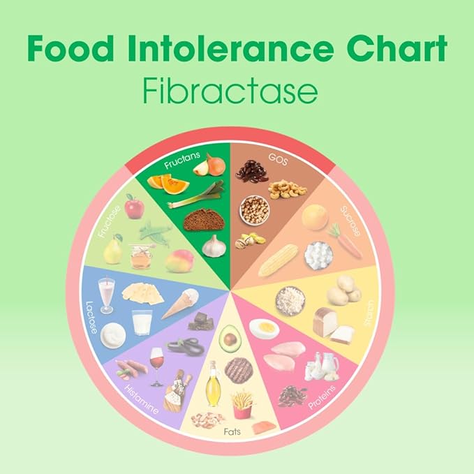 Intoleran Fibractase 1200 Digestive Enzymes - 36 Capsules | Supplement for Fructans &amp Galactans Intolerance | Helps Digest Carbohydrates Grains Legumes Onion Garlic &amp wheats | Pure and Veg