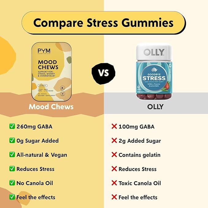 PYM Citrus Mood Chews Support for Stress Worry &amp Overwhelm 60 Count | 130mg GABA 90mg L-Theanine | Vegan Non-GMO Gluten-Free No Added Sugar | All-Natural Mood Balance Supplement Made in USA