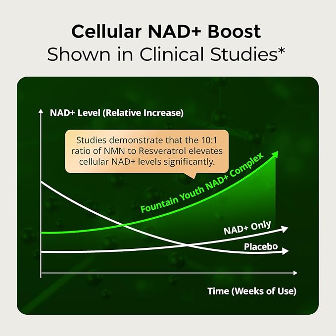 NAD Supplement for Women with Resveratrol - Supports Cellular Energy Anti-Aging &amp DNA Repair -Advanced NAD Supplement for Women &amp Men Non-GMO 30-Day Supply
