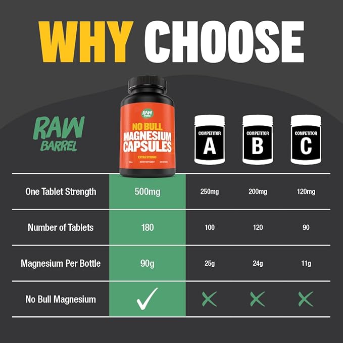 “No Bull” Magnesium Capsules Unique Magnesium Citrate and Oxide Formula for Sleep and Relaxation Magnesium Pills to Prevent Muscle Aches and Spasms Magnesium Oxide Citrate 500g