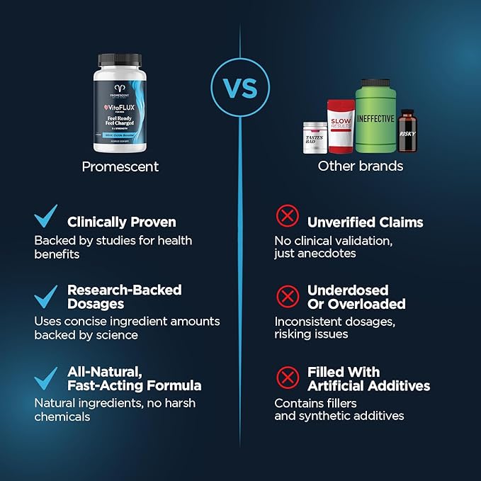 Promescent VitaFLUX Nitric Oxide Supplements for Men Fast Acting Male Enhancing Pills for Stamina Size &amp Performance L-Arginine L-Citrulline L-Carnitine (30 Servings)