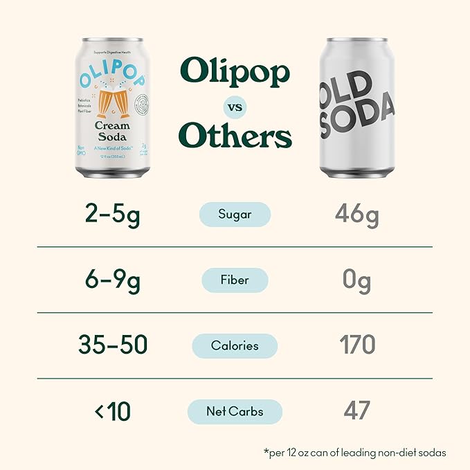 OLIPOP Prebiotic Soda Pop Cream Soda A New Kind of Soda Packed with Prebiotics Fiber and Botanicals Gluten Free GMO Free 12oz (12-Cans)