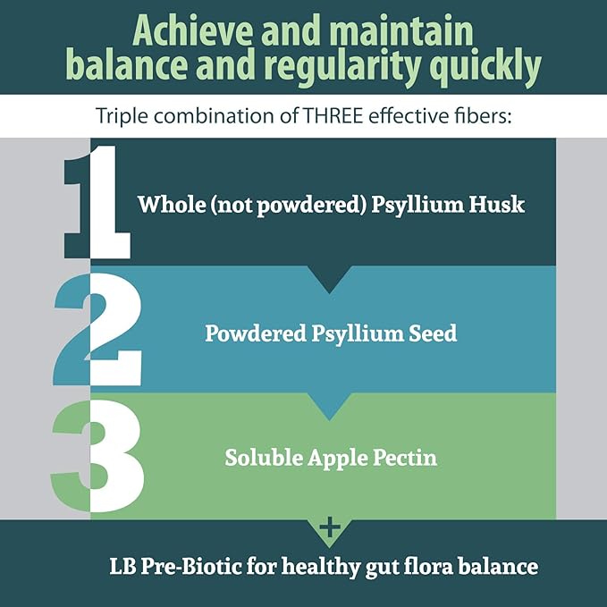 Anderson Fiber Blend with LB Prebiotic Premium All Natural Fiber Supplement Psyllium and Apple Pectin Fiber Powder Colon Cleanse Supports Healthy Gut and Cholesterol 12 Ounces