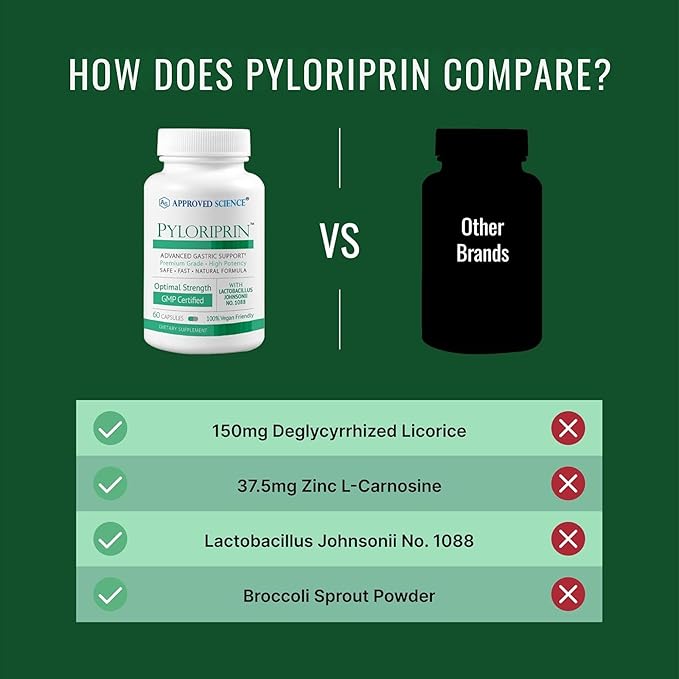 Approved Science Pyloriprin - Advanced Digestive Support for A Healthy Stomach - Zinc L-Carnosine Probiotic Broccoli Sprout Deglycyrrhized Licorice - 360 Capsules - six Month Supply - Vegan