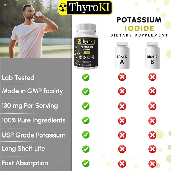 Potassium Iodide Tablets 130 mg – Thyroid &amp Respiratory Support – YODO Naciente KI Pills | Fast-Dissolving Emergency Iodine Supplement | Non-GMO | Gluten Free | 300 Tablets | Made in USA | Pack of