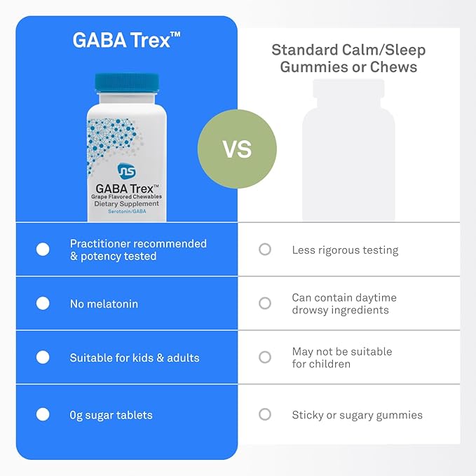 Neuroscience GABA Trex - Chewable GABA &amp L-Theanine Supplement and Calm Aid for Rest Relaxation and Stress Support - Vegan Sleep Aid Tablets - Grape Flavored (60 Tablets)