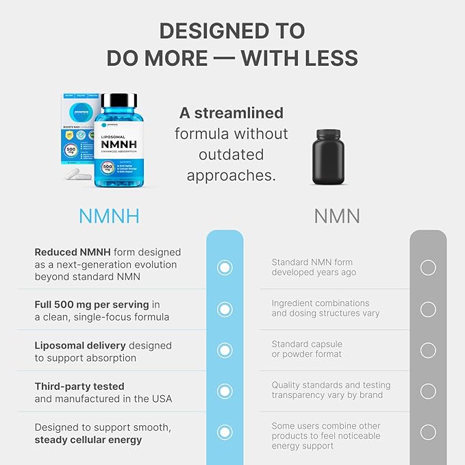 Liposomal NMNH 500 MG - NMN Supplement Alternative - NAD Supplements for Women &amp Men | Healthy Anti Aging - Cell Support for Energy Focus &amp Skin - Advanced NAD+ Resveratrol 3-Party Tested | 1