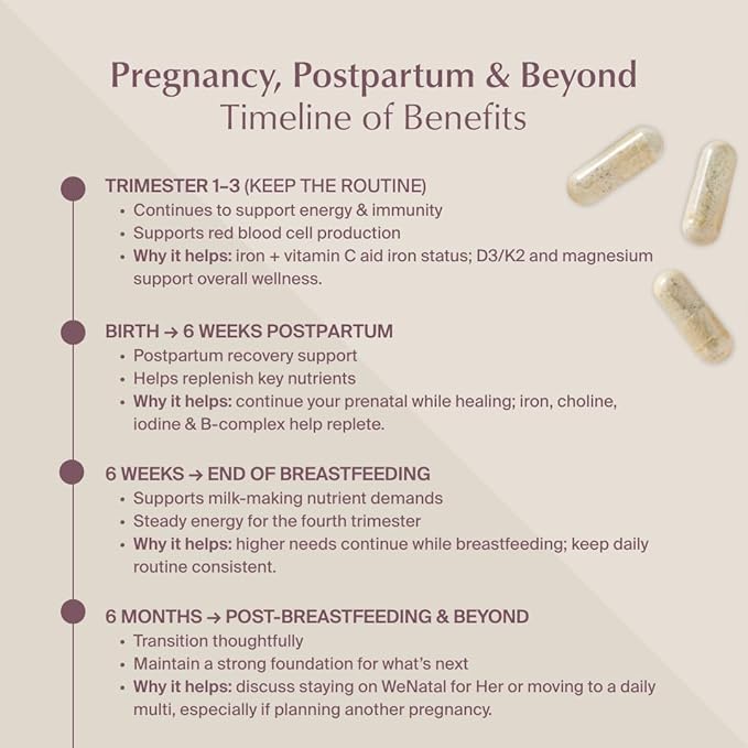 WeNatal for Her Prenatal Vitamins with Methylated Folate Iron Choline DHA Magnesium Vitamin D3 B12 Vegan Kosher Non-GMO Clean Multivitamin for Pregnancy Support and Fertility 90 Capsules