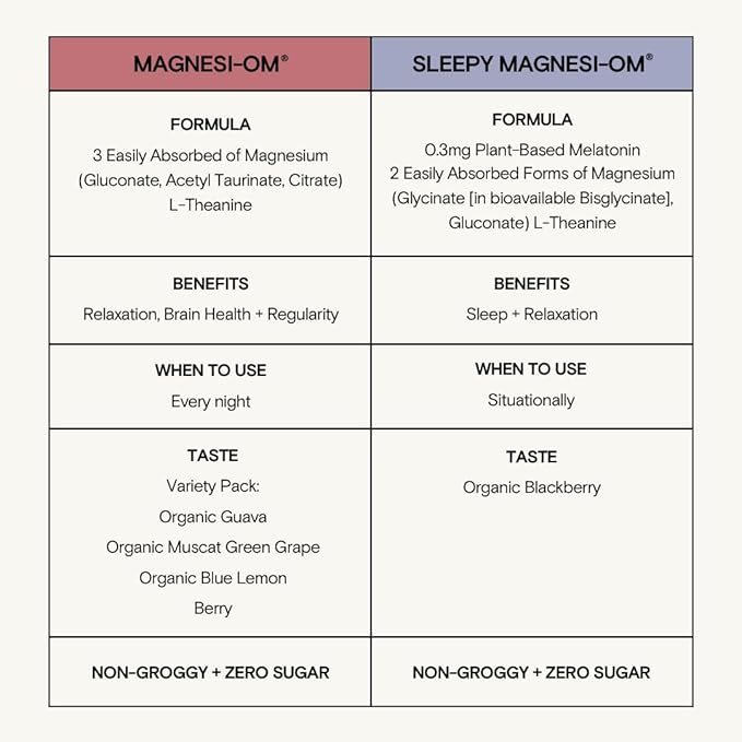 Moon Juice Sleepy Magnesi-Om - Sleep Supplement Powder with Magnesium Glycinate L-Theanine &amp Plant-Based Melatonin Sugar-Free Bedtime Drink Mix for Deep Sleep w/o Grogginess BlackBerry 14 Serv