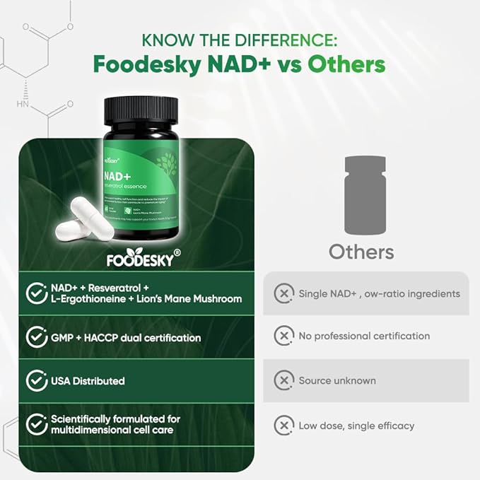 NAD+ Resveratrol Essence Capsules - 5mg NAD+ &amp Lion's Mane Mushroom - Supports Healthy Cell Function &amp Daily Wellness - 60 Active Dietary Capsules (2PCS)